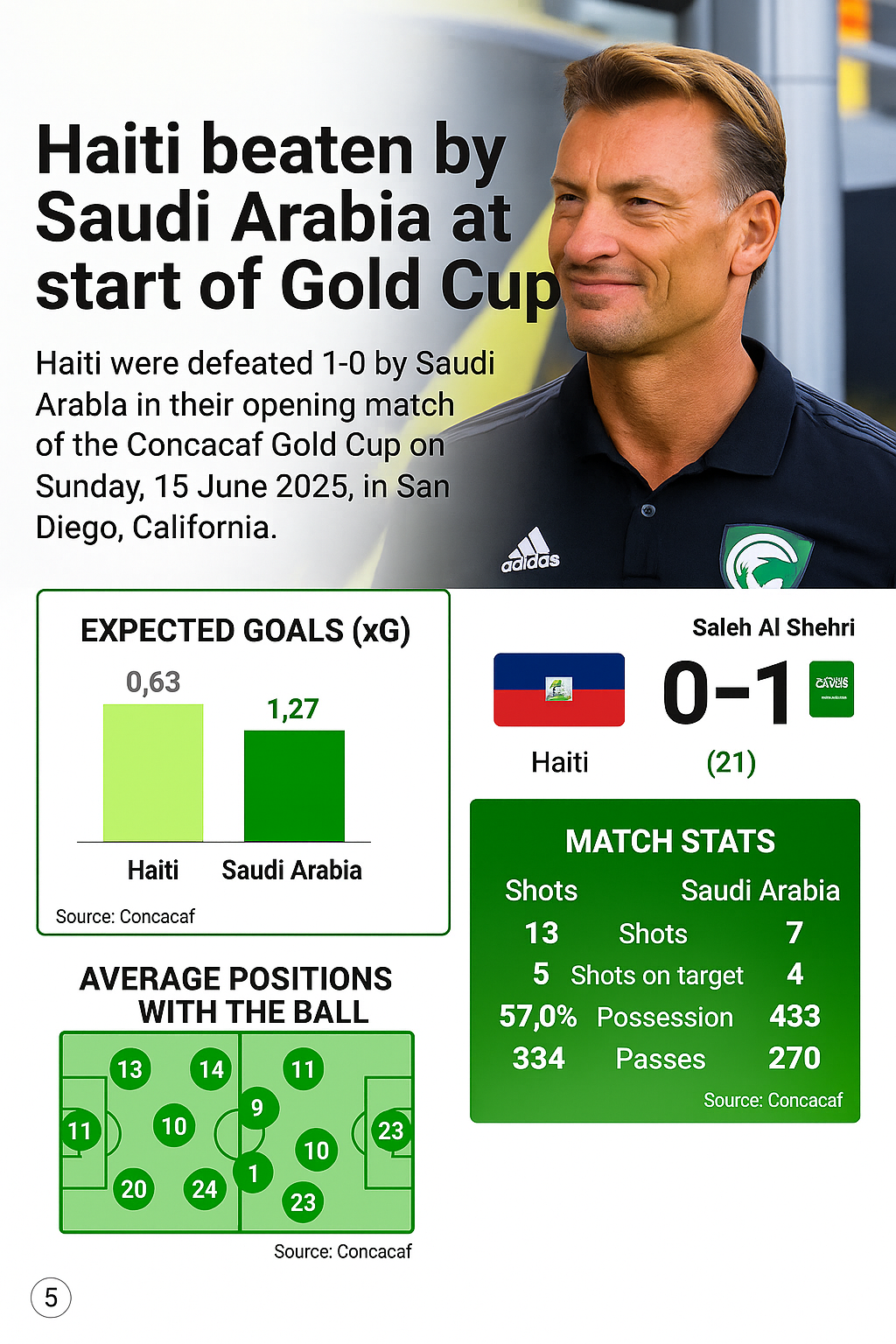 Haiti vs Saudi Arabia Summary Graphic